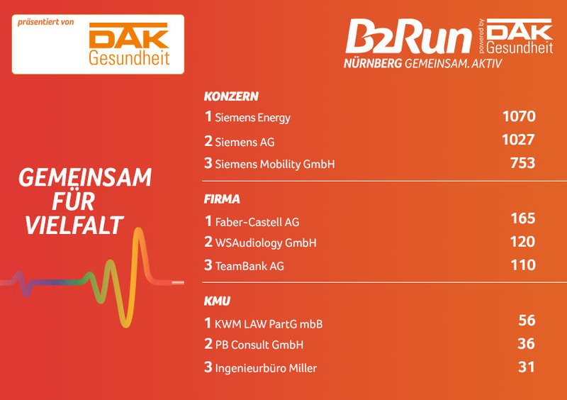 B2Run nb-die-fittesten-2024-med